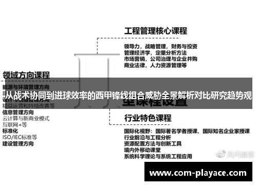 从战术协同到进球效率的西甲锋线组合威胁全景解析对比研究趋势观