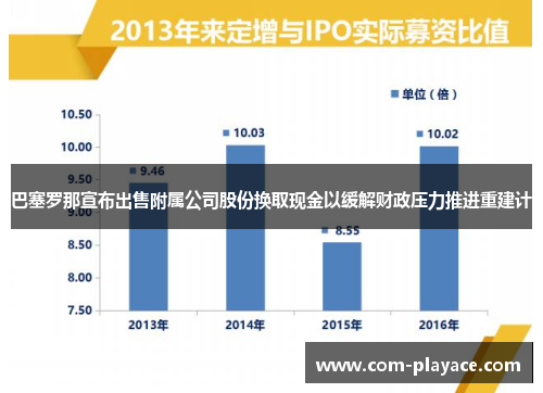 巴塞罗那宣布出售附属公司股份换取现金以缓解财政压力推进重建计