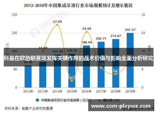 科曼在欧协联赛场发挥关键作用的战术价值与影响全面分析研究